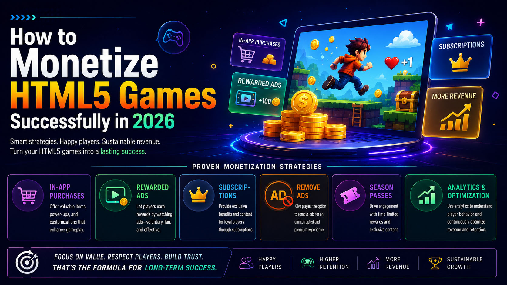 How to Monetize HTML5 Games Successfully in 2026